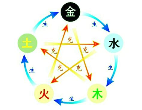 找出五行|生辰八字算命